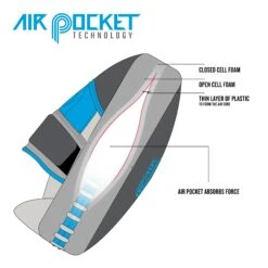 TITLE Boxing Air Pocket Technology Punch Mitts -Boxing Shop airpocket diagram